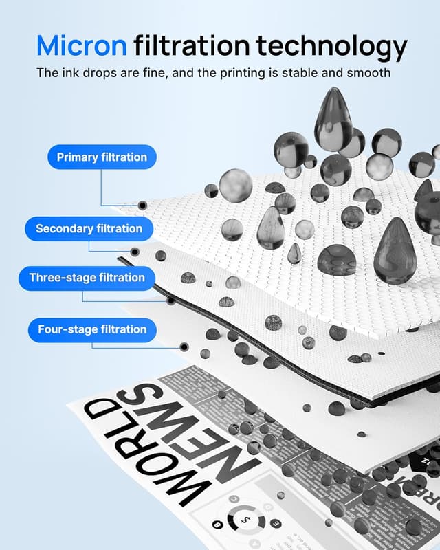 Detalle 2 de GPC Image 364XL Schwarz Multipack (4er) kompatibel für HP 364 Patronen