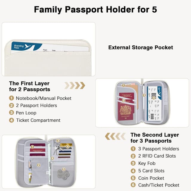 Thumbnail 1 de MoKo Family Passport Holder Travel Wallet (for 4/5 passports) with RFID blocking, wrist strap and storage for tickets, cards & cash – Beige