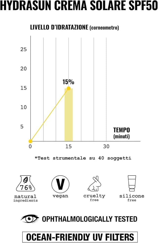 Detalle 2 de FaceD Hydrasun Crema Viso Solare SPF50 per viso e collo, 50 ml