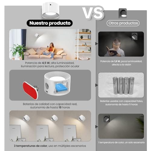 Thumbnail 7 de Coollamp 2Pcs lámpara de pared LED con batería recargable, control remoto y rotación 360°