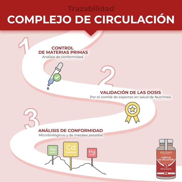 Thumbnail 4 de Nutrimea Complejo Circulación 🌿 Alivio Natural para Piernas Cansadas