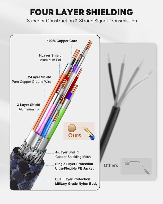 Detalle de Yauhody HDMI 2.1 Kabel 0,6 m (8K, 48 Gbit/s) mit eARC, Dynamic HDR, HDCP 2.2/2.3