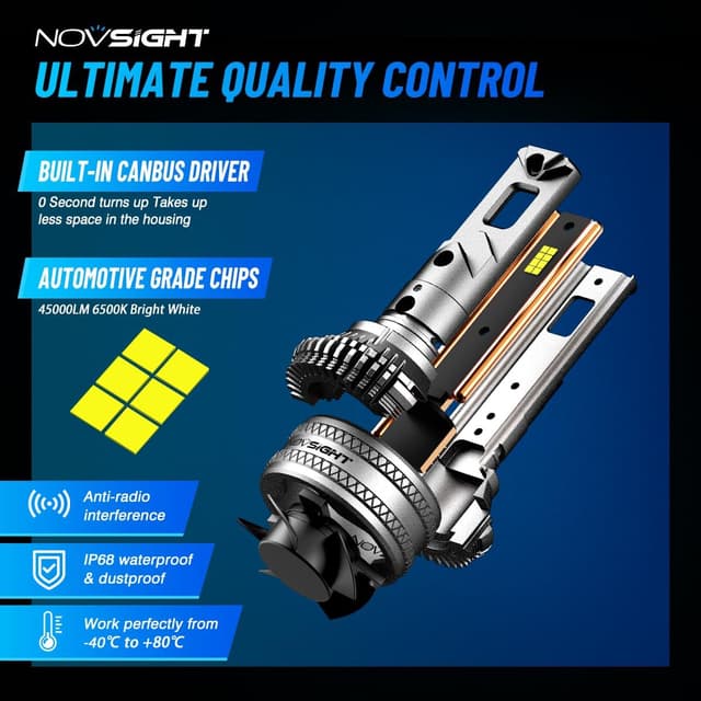 Detalle 2 de NOVSIGHT Ampoules LED H7 pour voiture (pack de 2) – 6500 K, 45000 lm, mini design