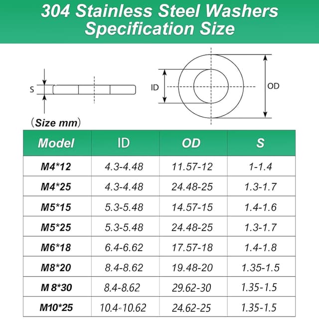 Detalle 2 de M5 stainless steel penny washers (304) – 50 pack for bolts, screws and outdoor fixes