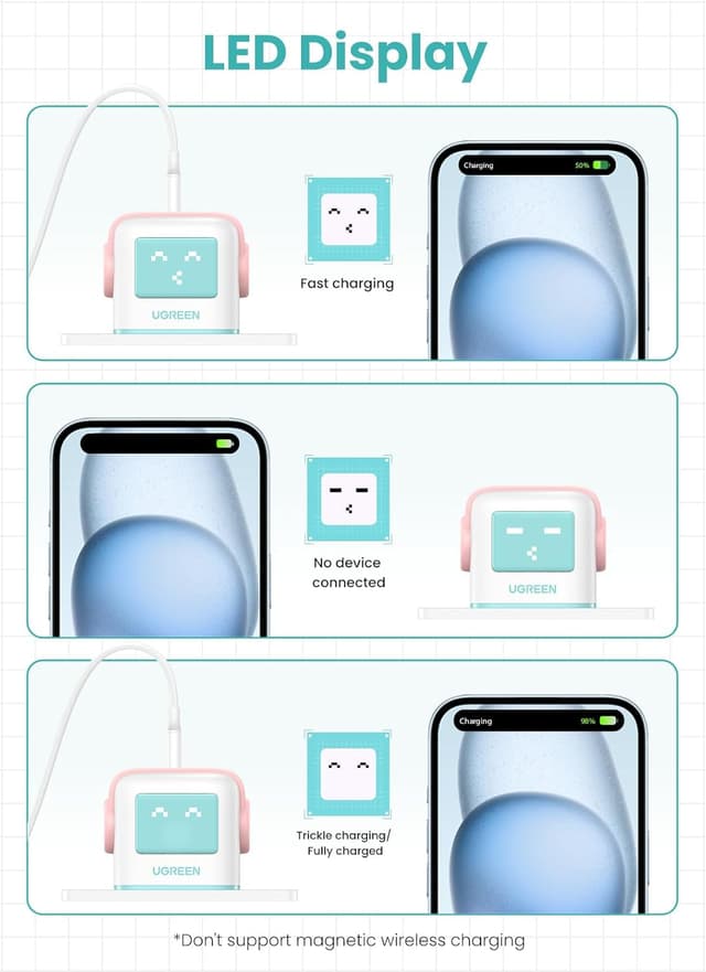 Detalle de UGREEN Uno Charger 65W USB-C GaN Nexode 3-Port (Blue) — 65W fast charger with charge-status display