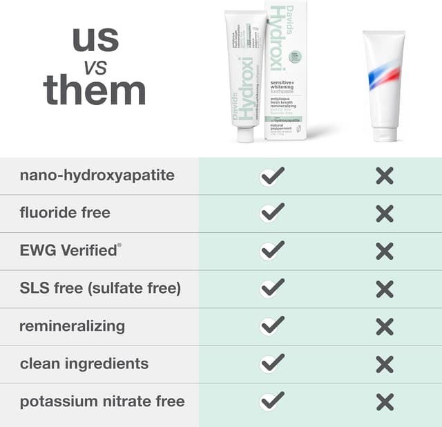 Thumbnail 6 de Davids Hydroxi Fluoride-Free Nano Hydroxyapatite Toothpaste (5.25 oz) — Natural Peppermint