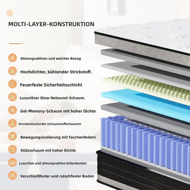 Detalle de Bednew Matratze 90 x 200 cm Federkern 7-Zonen H3 (31 cm) mit Memory-Schaum & Öko-Tex