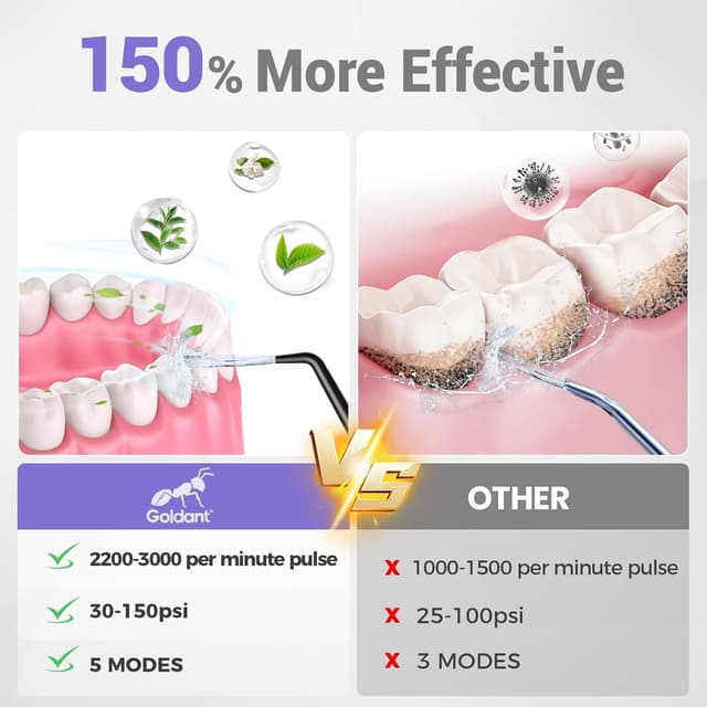 Thumbnail 3 de GOLDANT 350ML cordless water flosser