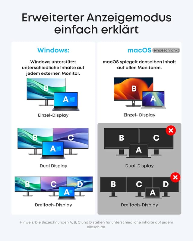 Detalle 2 de Anker Nano Laptop Dock
