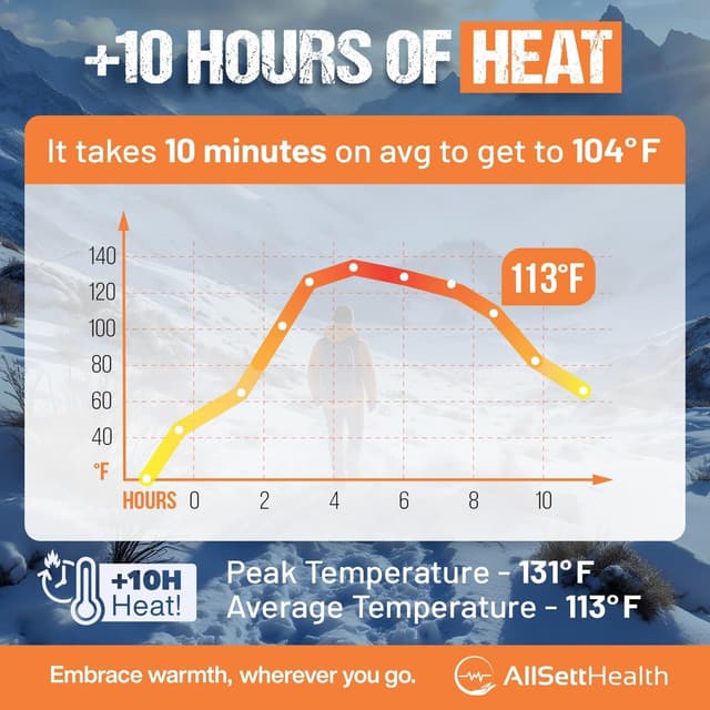 Thumbnail 2 de Toe Warmers 50 Pairs for Feet