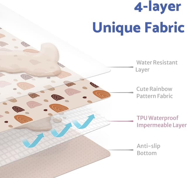 Detalle 2 de Baby splat mat 50.4 inch, wipeable