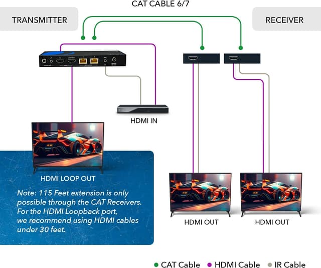 Thumbnail 2 de OREI 1x2 HDMI Extender Splitter 115 Ft