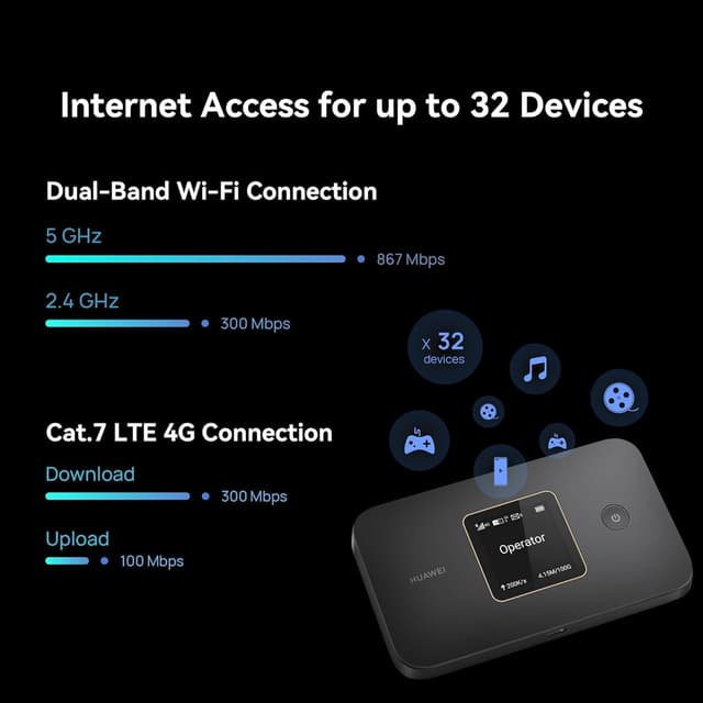 Detalle de Huawei E5785 4G+ Mobile WiFi Router 3 (Cat.7) – portable 4G mobile hotspot with SIM