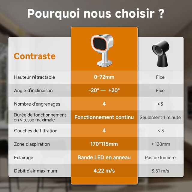 Detalle de AMZCHEF hotte aspirante portable avec hauteur télescopique et inclinaison jusqu’à 40°