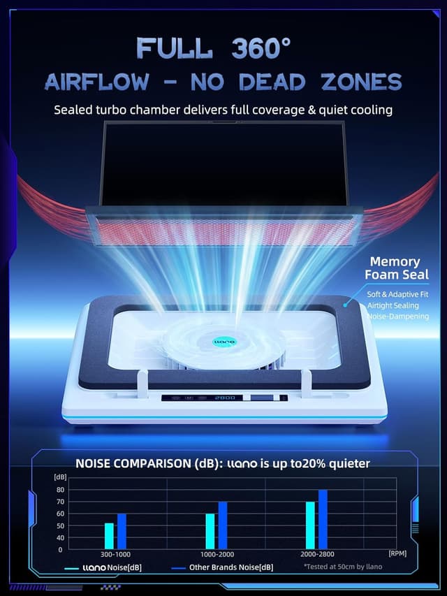 Detalle de llano RGB Laptop Cooling Pad (White) with 14cm Turbofan, Quiet Cooling & Touch Controls, 15-19in Laptops