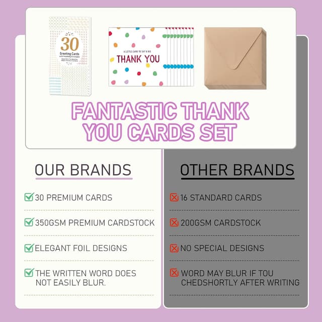 Detalle de Frelimiu 30-Pack Thank You Cards Multipack (350GSM) with Kraft Envelopes – Polka Dot Design