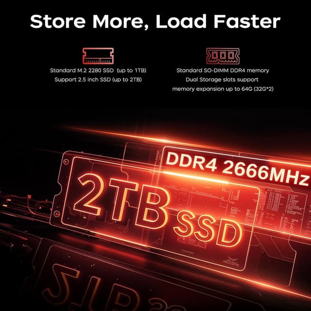 Thumbnail 4 de ACEMAGICIAN AM06Pro Mini PC