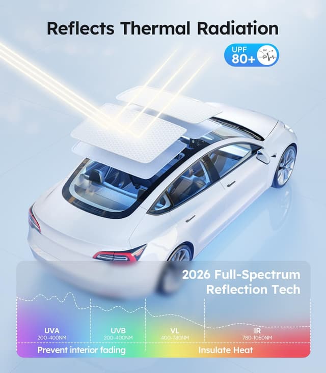 Detalle de Wigoo Tesla Model 3 Roof Sunshade (Built to fit, thermal insulation) for 2020–2026 Highland, gray interior
