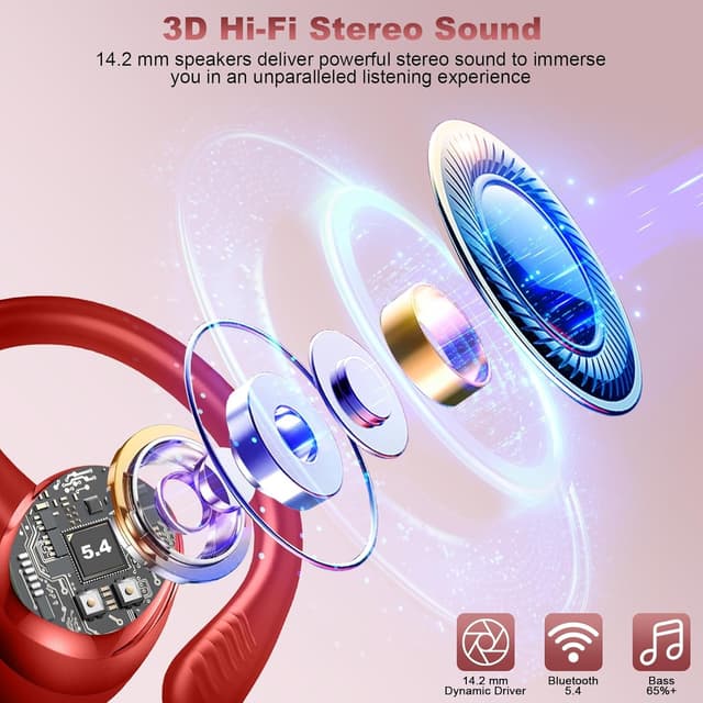 Detalle de Bluetooth 5.4 Sport-Kopfhörer (In-Ear) mit Ohrhaken, IPX7, 6D Stereo und 4× ENC-Mikrofonen