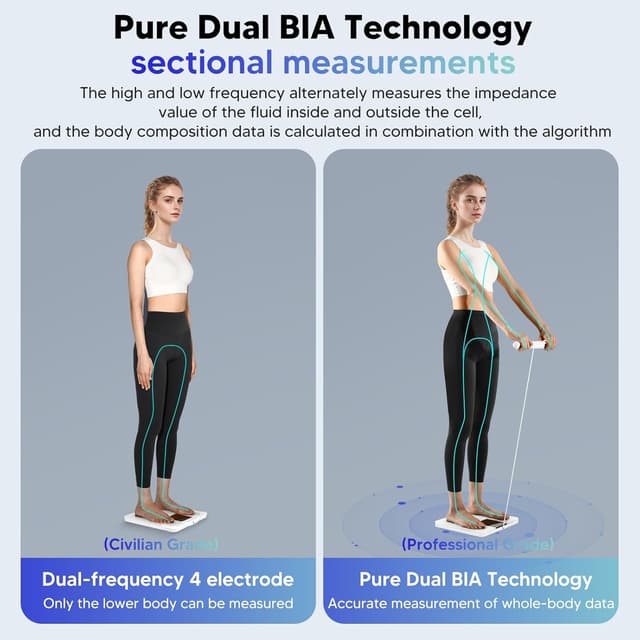 Detalle de arboleaf Smart Scale 8-electrode body composition scale (8 user profiles, Bluetooth, 180kg/400lb)