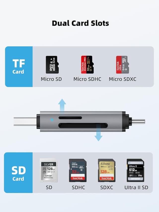 Detalle de DSRKE SD Card Reader USB‑C & USB 3.0 for SD/TF cards