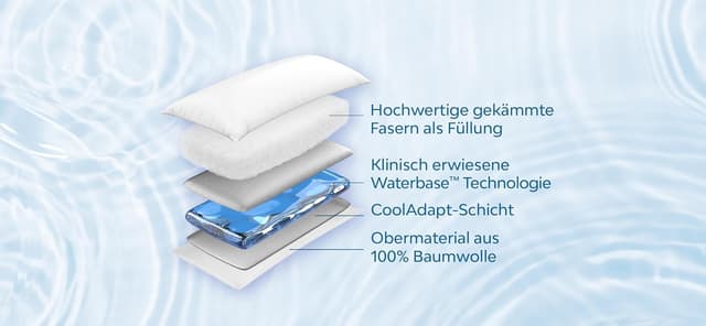 Detalle de Mediflow „Das erste & Original“ Wasserkissen für Nackenunterstützung (40 x 80 cm)