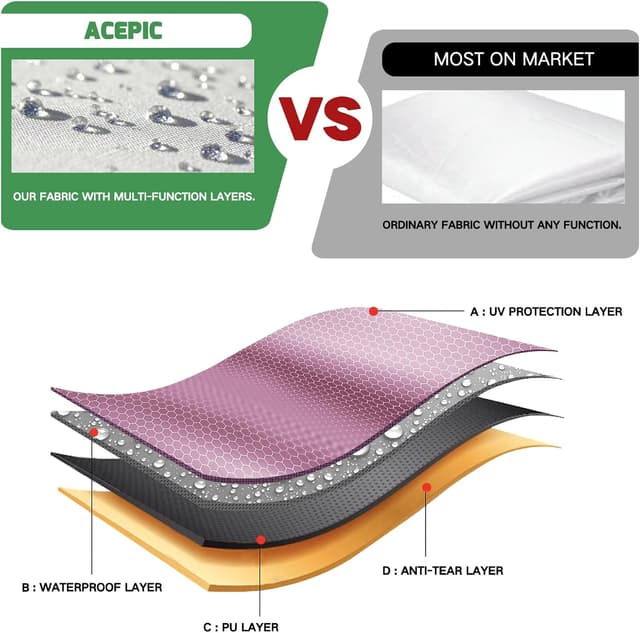 Thumbnail 4 de Acepic 3 Pezzi pareti laterali 305x218 cm ⛺