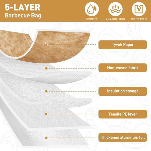 Detalle 2 de Cosyall BBQ Blanket for Resting Meat (21in) – insulated resting bag for brisket, pork shoulders & turkeys