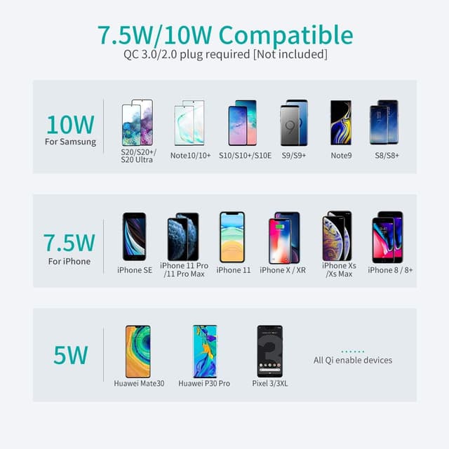 Detalle 2 de BHHB 2Pack Cargador Inalámbrico 15W