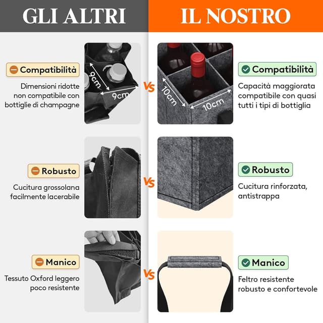 Detalle de Lifewit Borsa portabottiglie in feltro rinforzato con manici e 6 scomparti (30 x 20 x 26 cm)