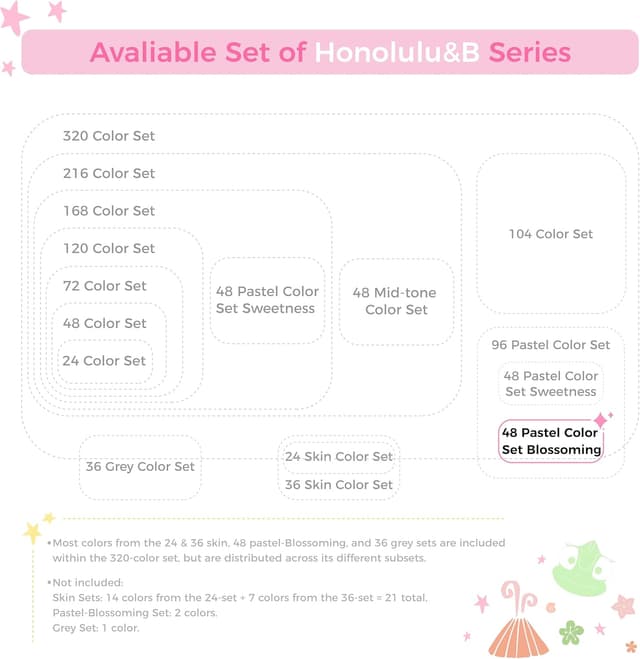 Thumbnail 6 de Ohuhu Alkohol Marker Set 48 Pastellfarben (Honolulu Blossoming) – AP-zertifiziert, Doppelspitze