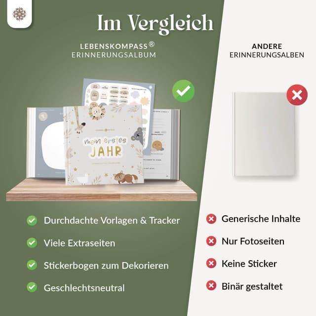 Thumbnail 4 de LEBENSKOMPASS Mein erstes Jahr Babyalbum 21×21 cm 📘