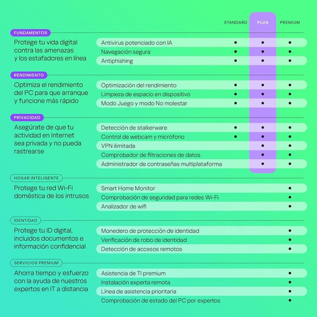 Thumbnail 3 de Kaspersky Plus Internet Security 2026