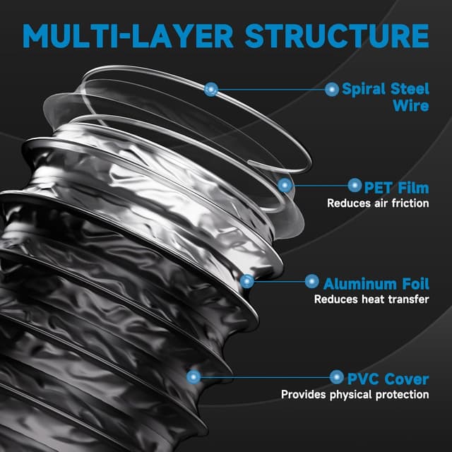 Detalle 2 de Hon&Guan ø100 mm Abluftrohr (2,5 m) für mobile Klimaanlage, Trockner & Co. – flexibler PVC/Alu-Schlauch mit 2 Edelstahl-Schlauchschellen