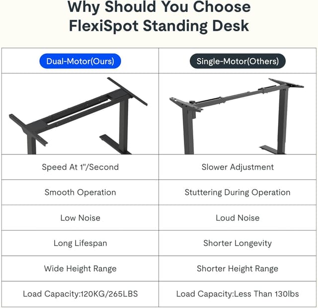 Thumbnail 6 de FLEXISPOT Scrivania Elettrica Regolabile 140×80 con Doppio Motore
