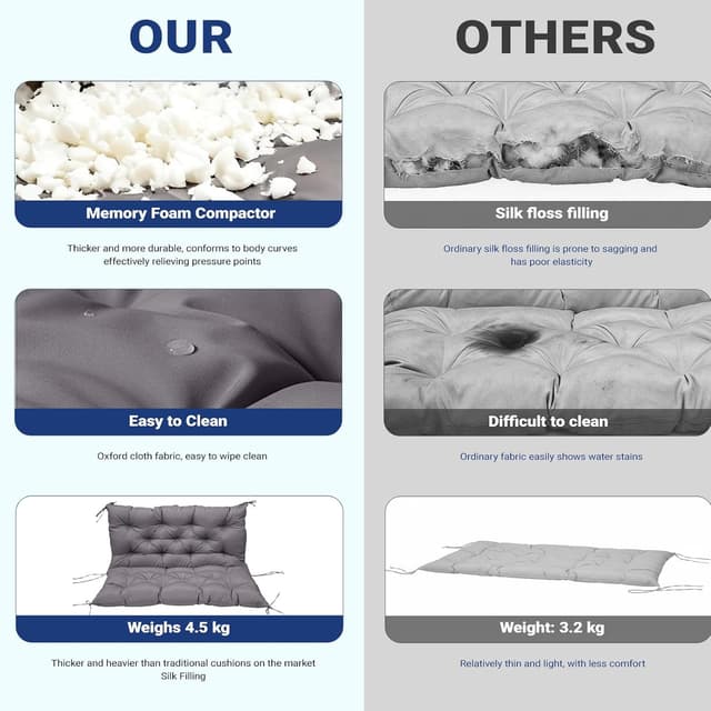 Detalle de ZxrFxr Waterproof Swing Seat Cushions (Dark Grey) – Thick 4 Inch Outdoor Bench Cushion for 2/3/4 Seater