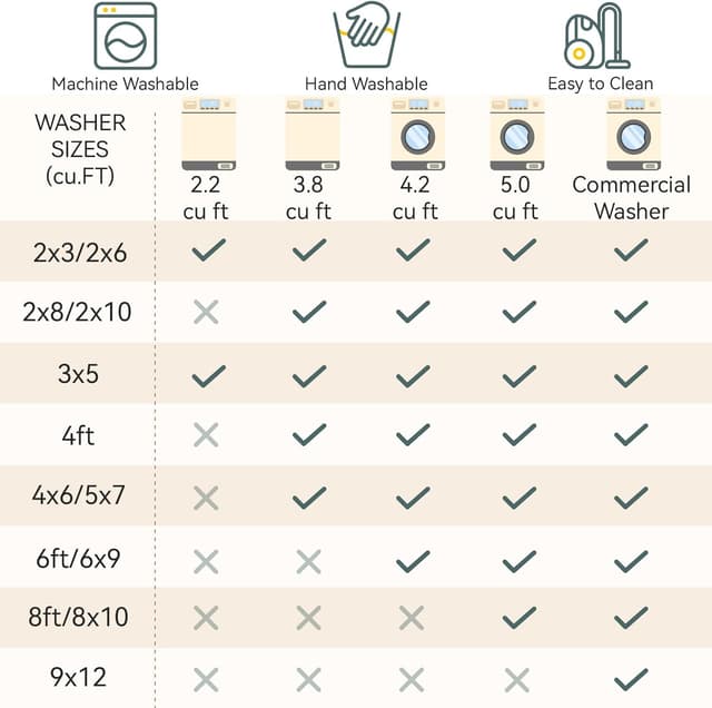 Thumbnail 6 de RELEANY Washable Area Rug 5'x7' 🏡