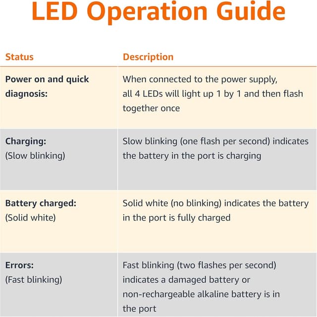 Detalle 2 de Amazon Basics rechargeable batteries kit 8 NiMH