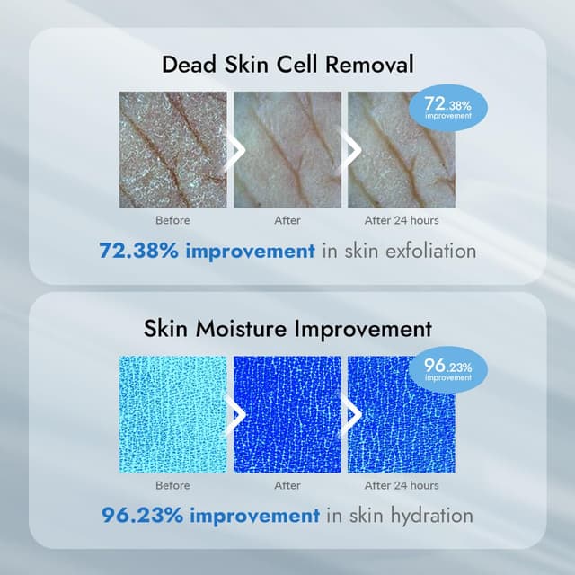 Detalle de V11FACTORY AHA 12% Glycolic Acid Body Lotion (Unscented) with Hyaluronic Acid & Collagen