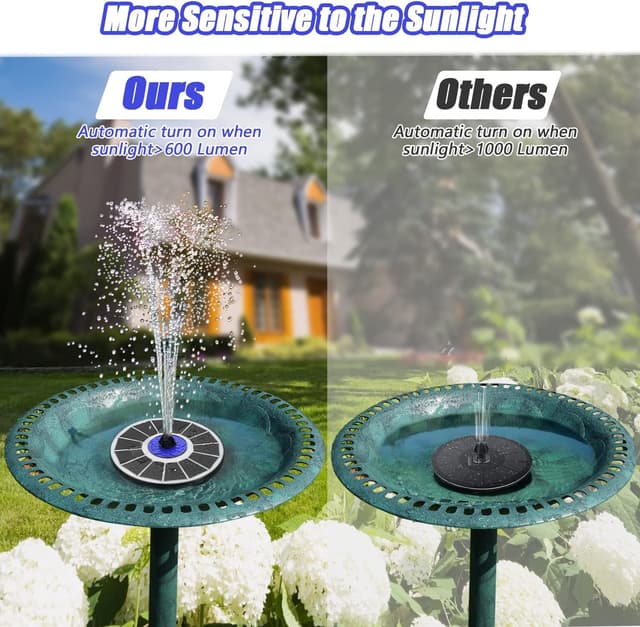 Detalle de SZMP Solar Fountain Upgrade 3.5W Solar Bird Bath Fountain with 7-in-1 Nozzles