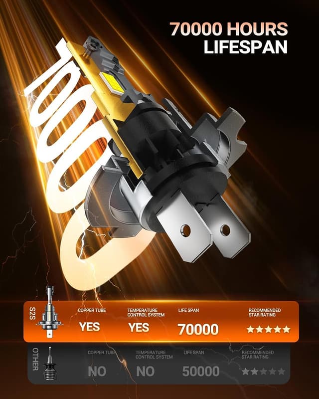 Thumbnail 6 de SEALIGHT Kit fendinebbia H7+H1 50000 LM