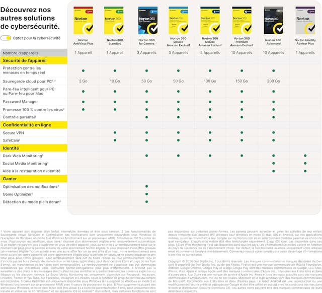 Thumbnail 5 de Norton 360 Deluxe 1 An pour 3 appareils