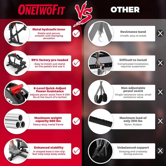 Thumbnail 2 de ONETWOFIT Power Tower pieghevole 660 lb