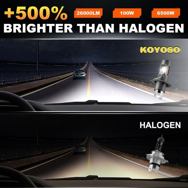Detalle 2 de KOYOSO H4 LED 100W kit 26.000 lm fari auto 6500K 🔆