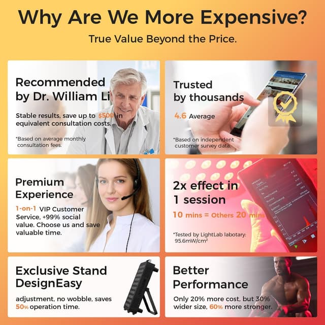 Thumbnail 3 de BestQool 60 105W Red Light Therapy Panel