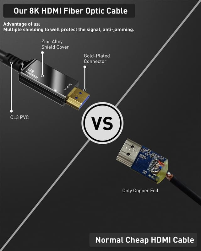 Detalle de Maxonar 10K/8K HDMI-Glasfaserkabel 10 m (AOC), zertifiziertes Ultra High Speed HDMI®