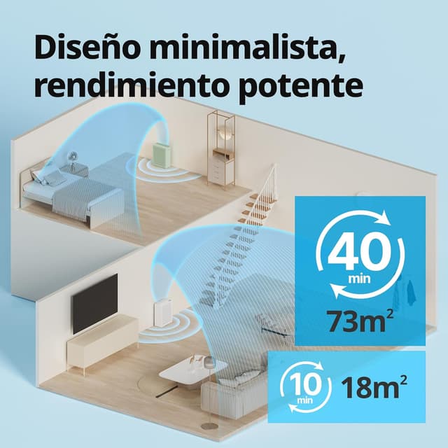 Detalle 1 de COWAY AIRMEGA 150 🌀 Purificador de aire silencioso y eficaz