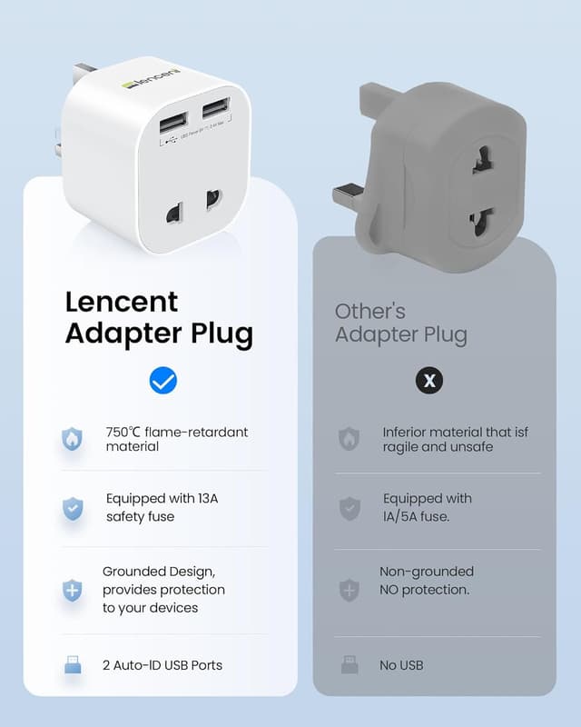 Detalle de LENCENT UK Shaver Plug Adaptor (2 Pin to 3 Pin) with 2 USB Ports and 13A Fuse