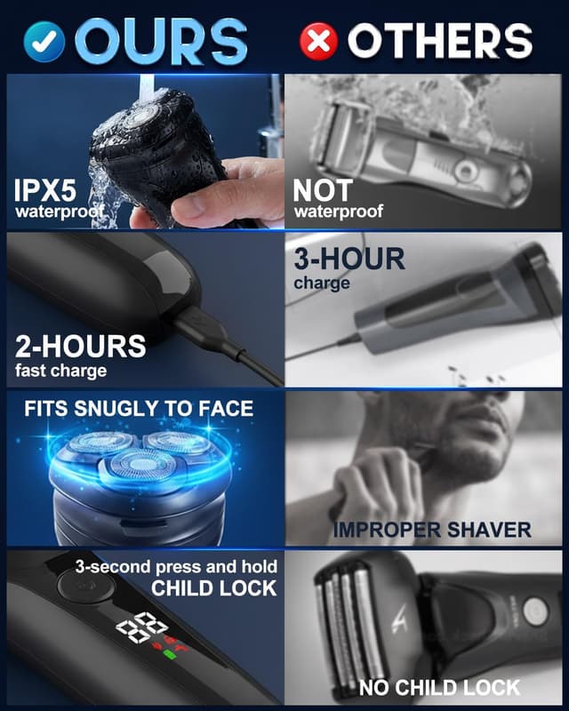 Detalle de Rantizon Men’s Electric Shaver, IPX5