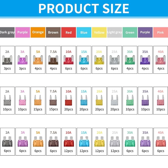 Detalle de Car fuse kit 300 pcs 2A-40A